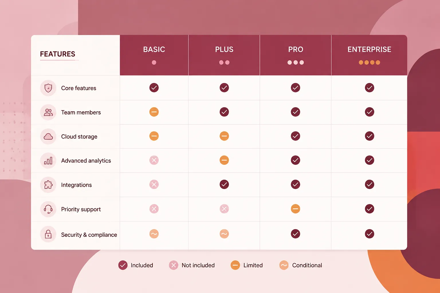 Capability States, Conditions, and Exceptions