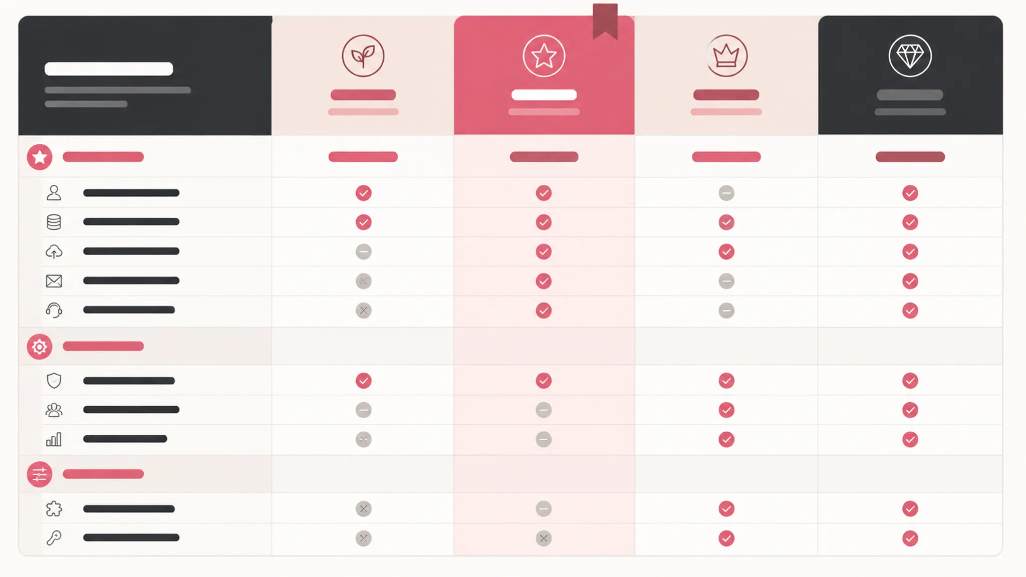 Dense Comparison Disclosure and Interaction
