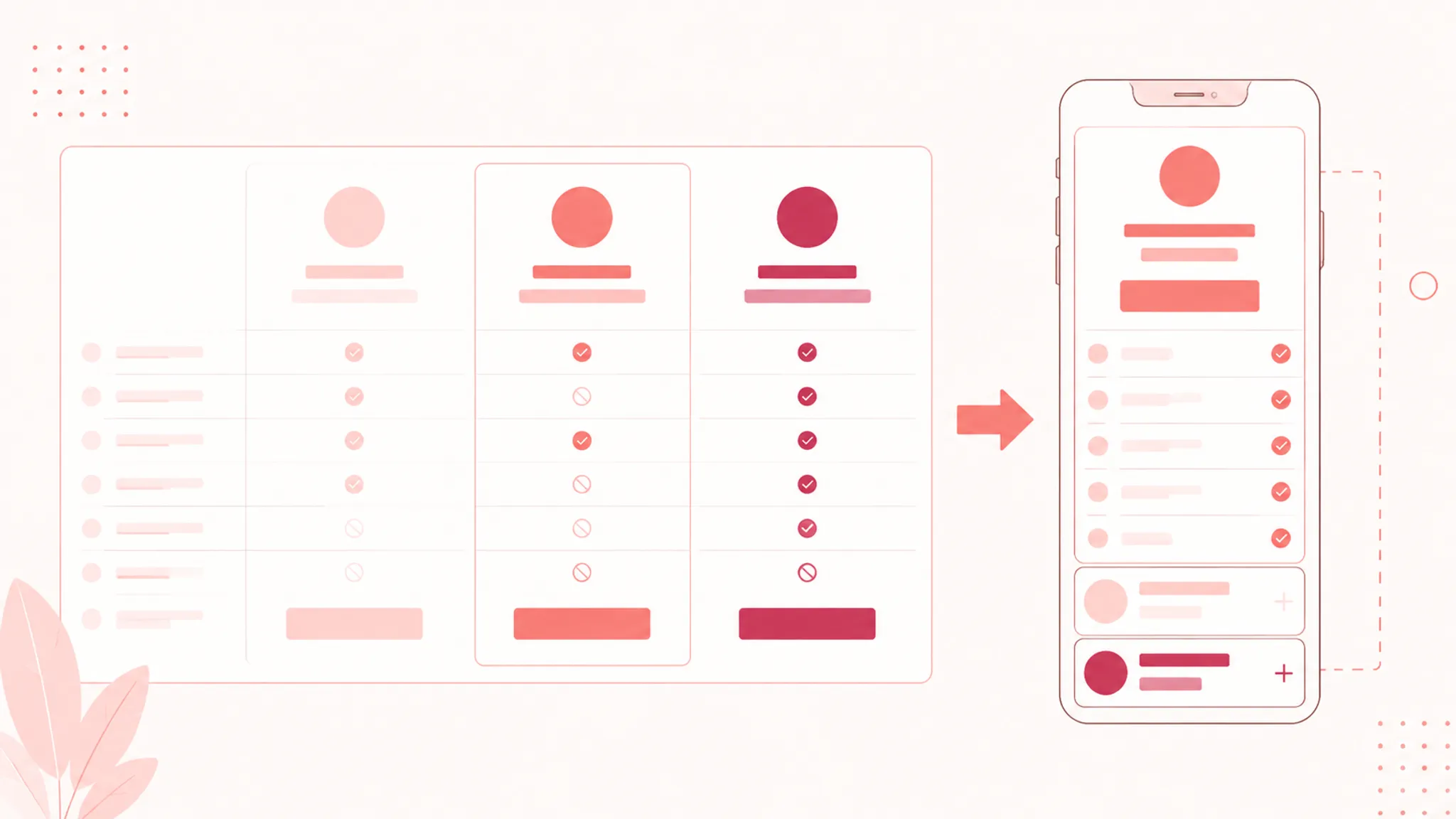 Responsive SaaS pricing comparison layout showing plan identity and feature relationships on a narrow screen