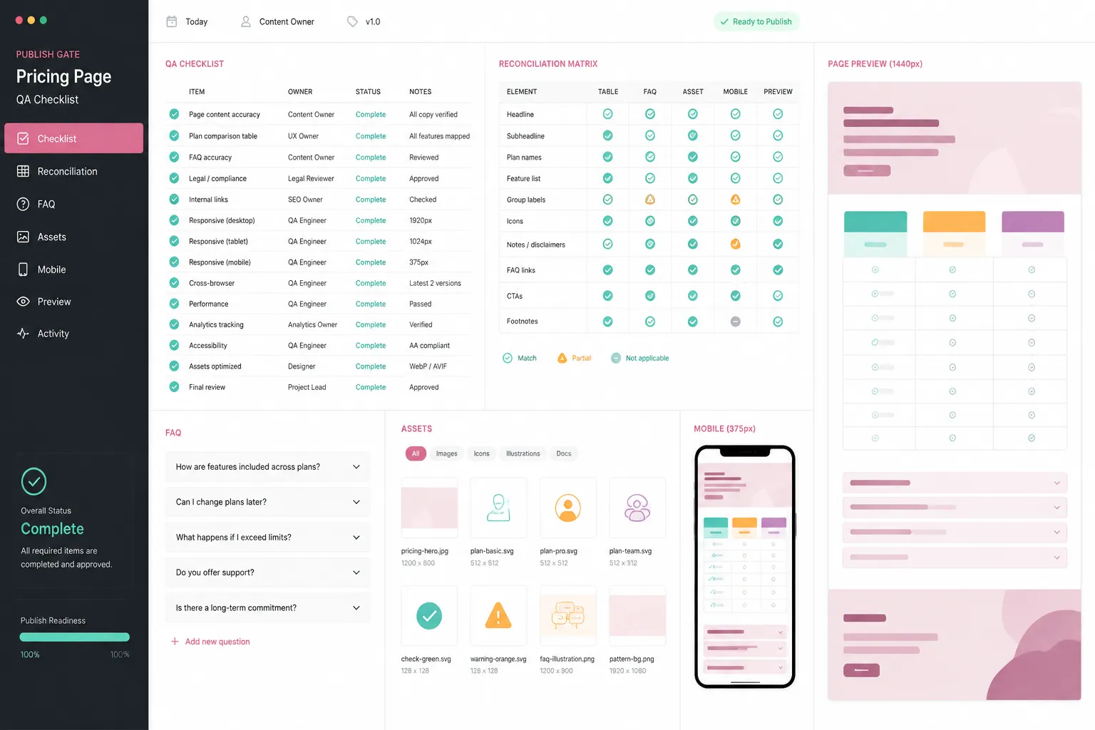 Completed pricing page publish gate with checklist groups, ownership states, and reconciliation records