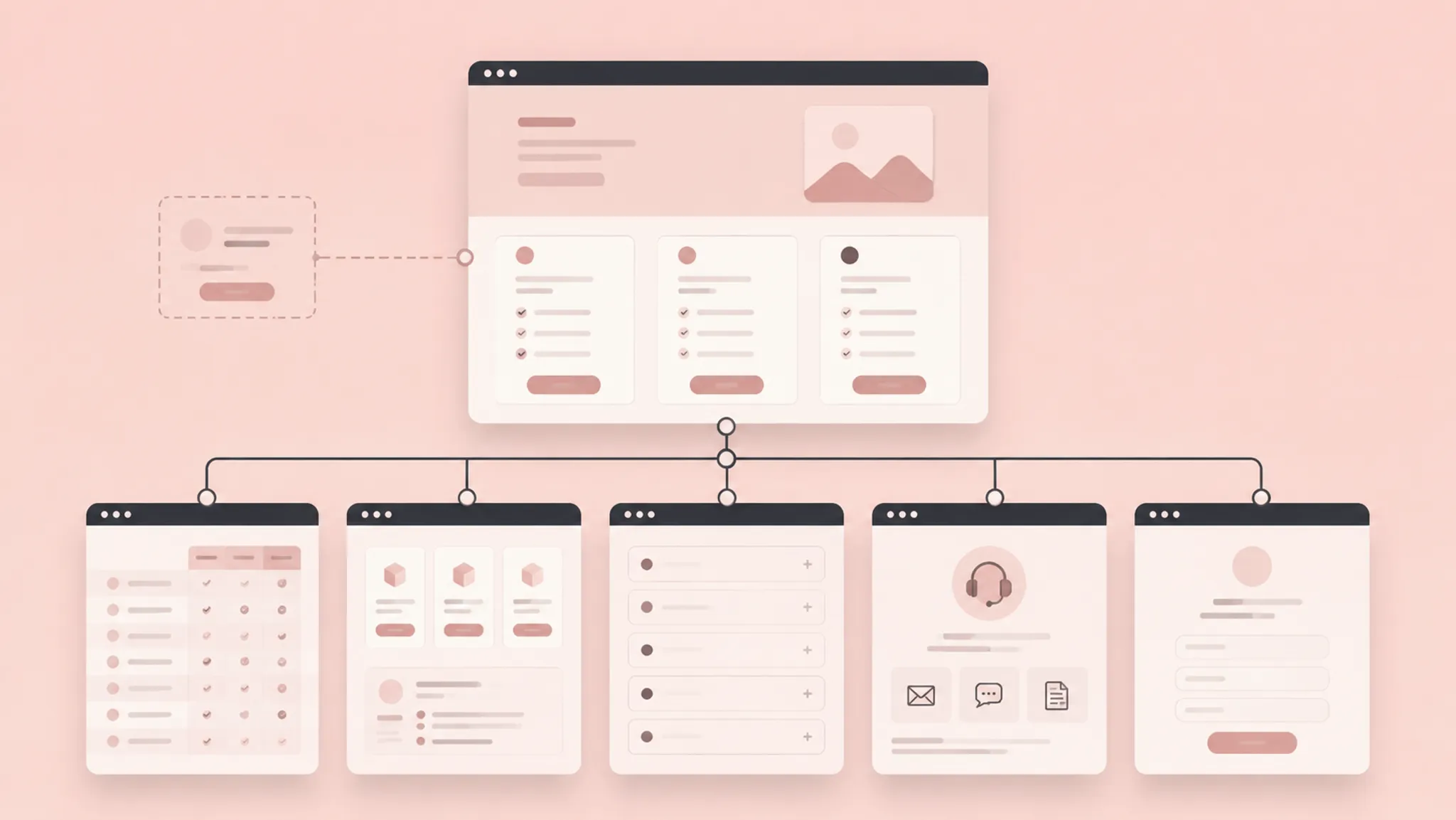 Route map connecting unresolved SaaS pricing questions to tables, add-ons, FAQs, and support paths