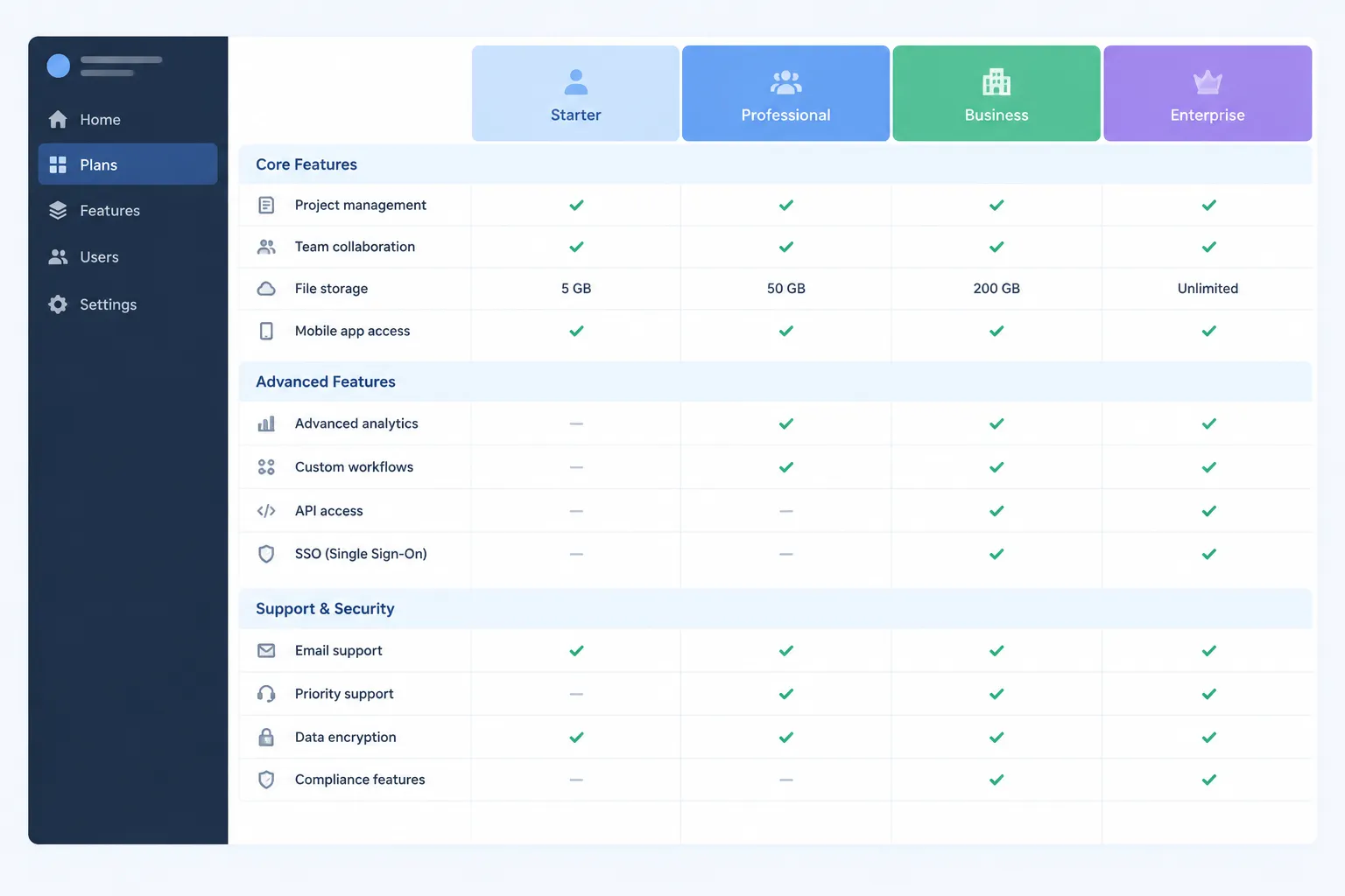 Desktop pricing matrix showing persistent plan headings and grouped comparison rows