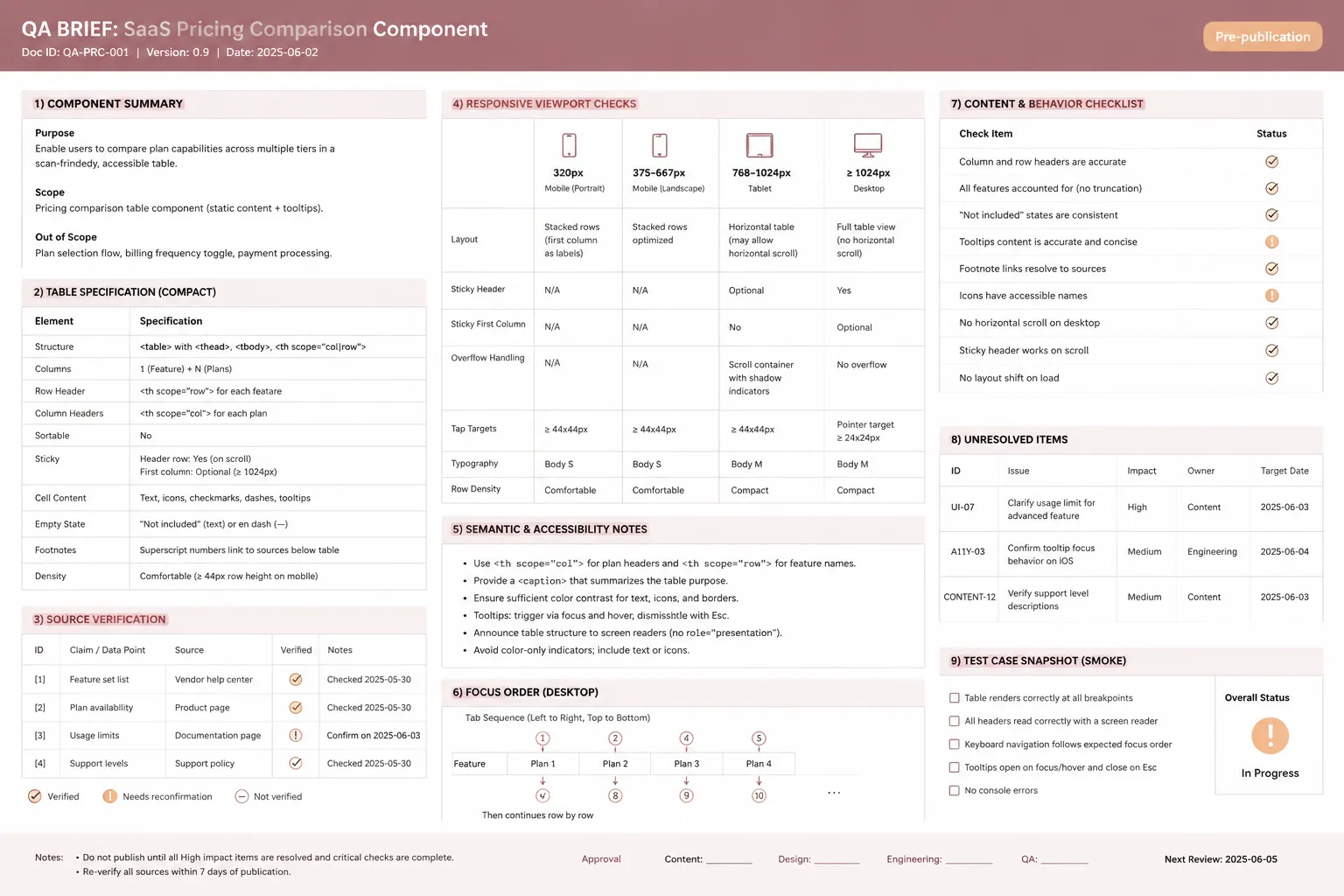 Pre-publication comparison component brief with content sources, responsive behavior, semantics, interactions, and QA status