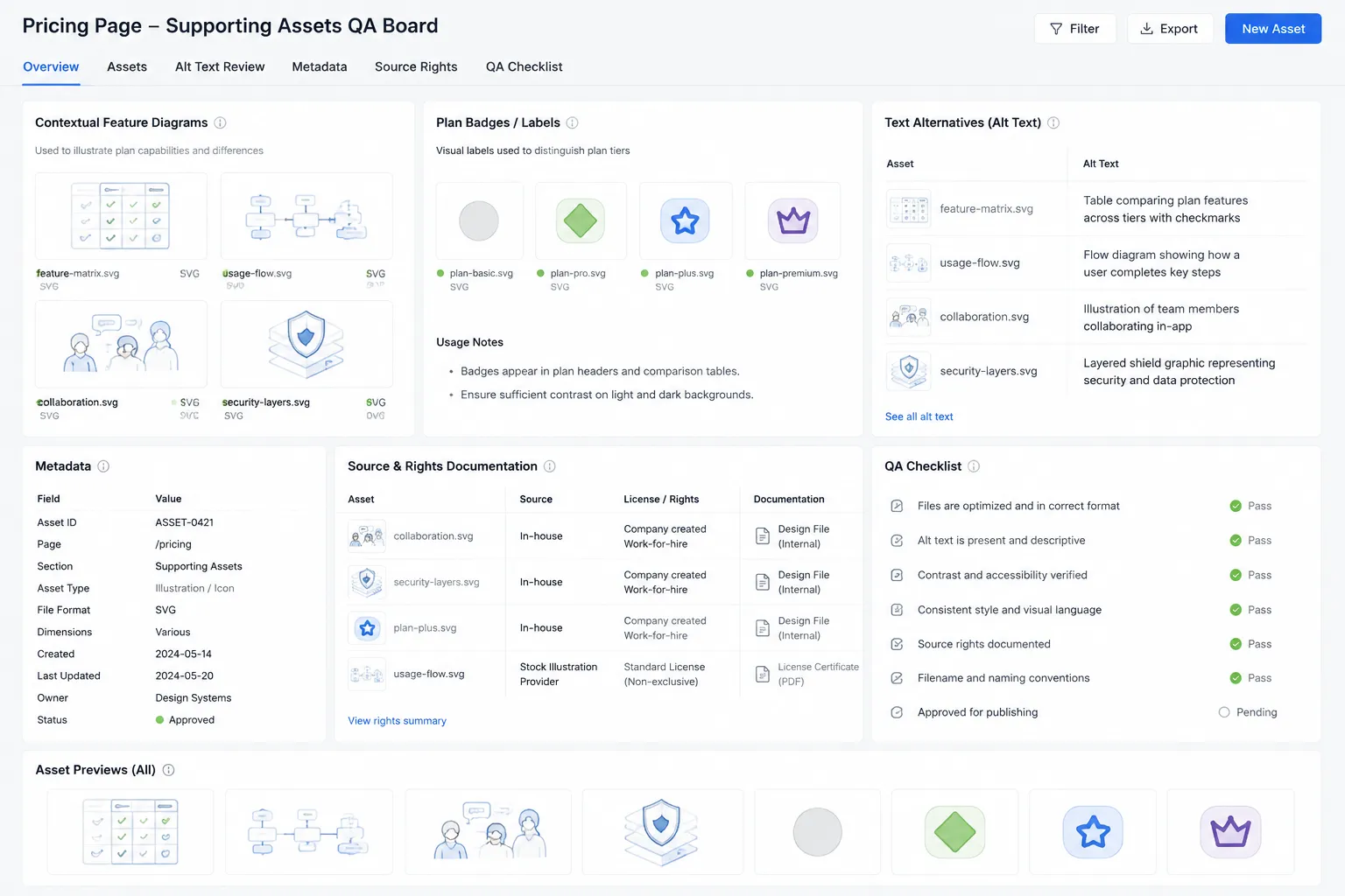 Supporting SaaS pricing page asset review with contextual labels, text alternatives, and source notes