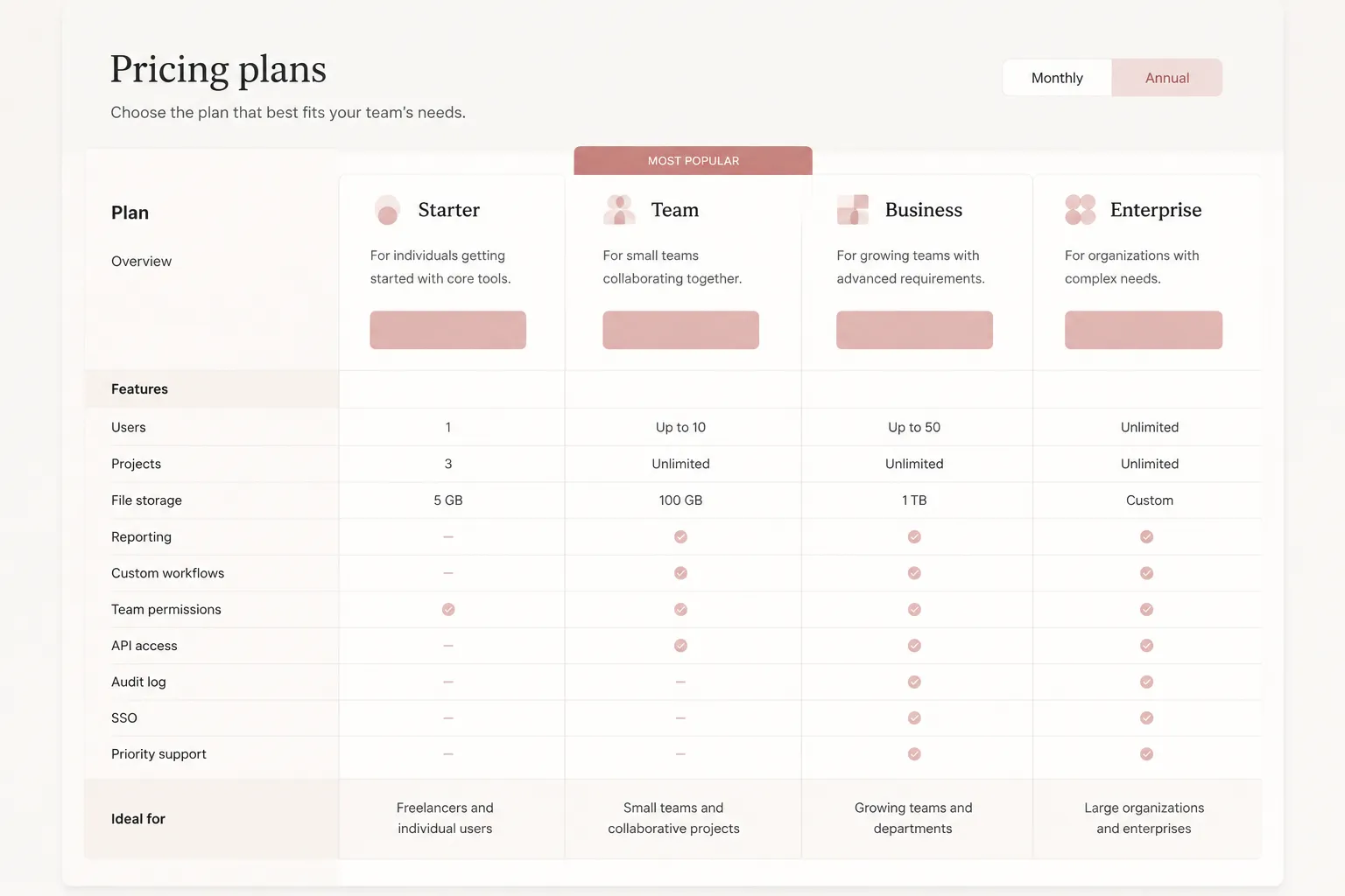 Run a SaaS Pricing Page Decision-Support Publish Gate