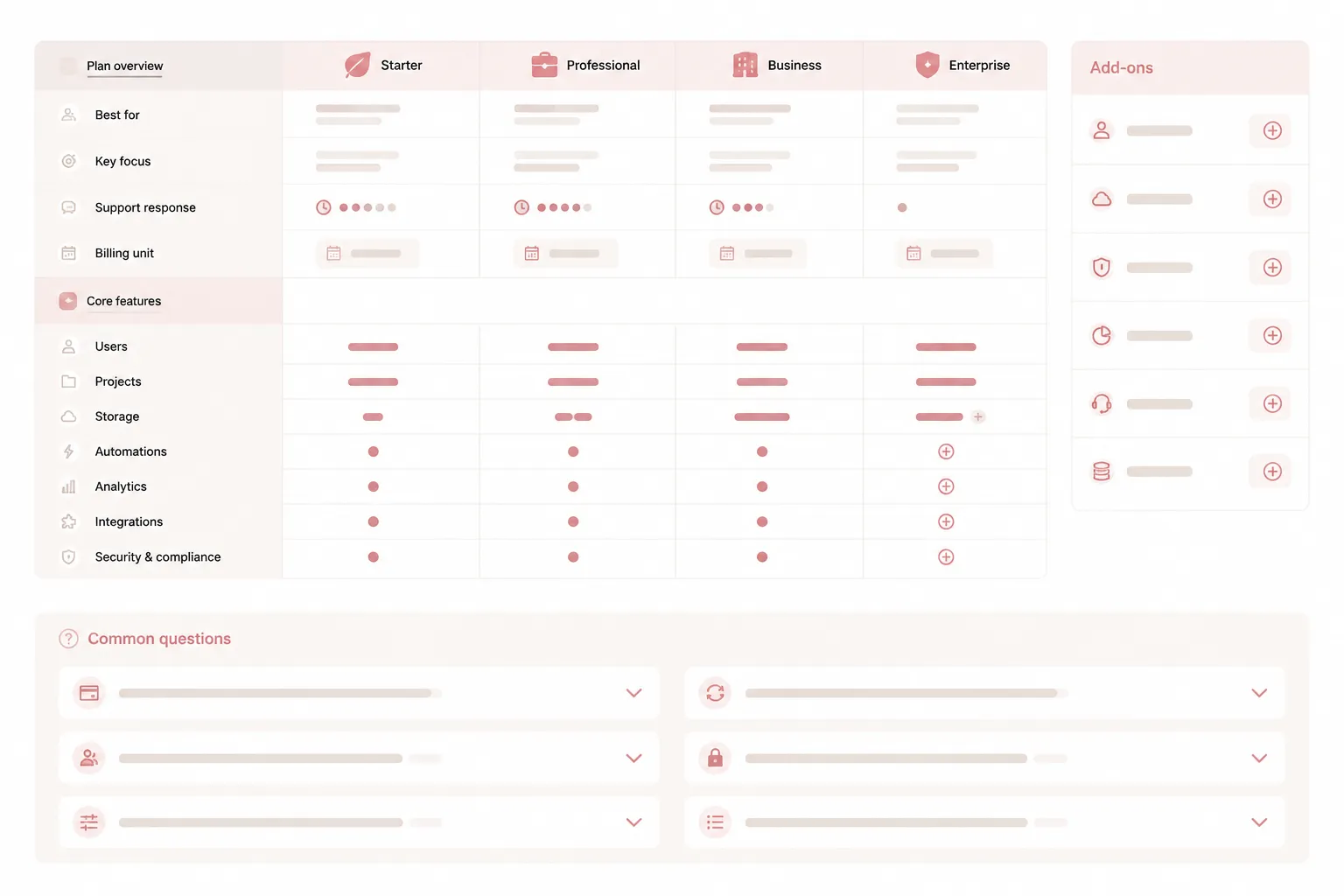 Pricing comparison table separating plan facts from FAQ explanations